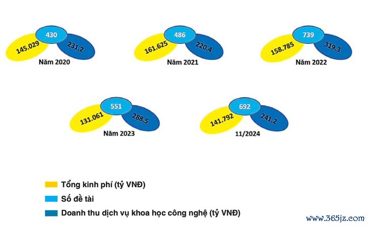 Đại học Quốc gia TP.HCM công bố hơn 3.100 bài báo quốc tế trong 1 năm - Ảnh 5.